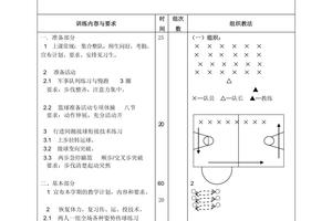 篮球训练营都有什么训练内容,具体一点?